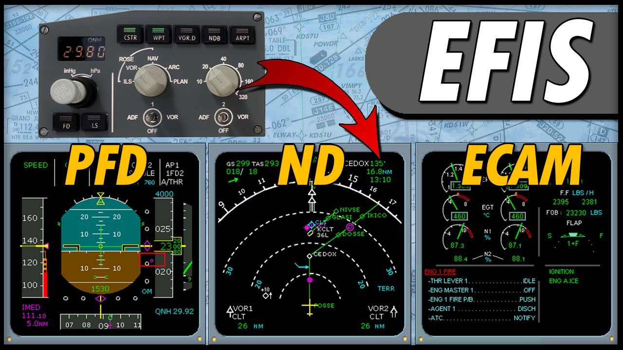 EFIS — Электронная система пилотажных приборов