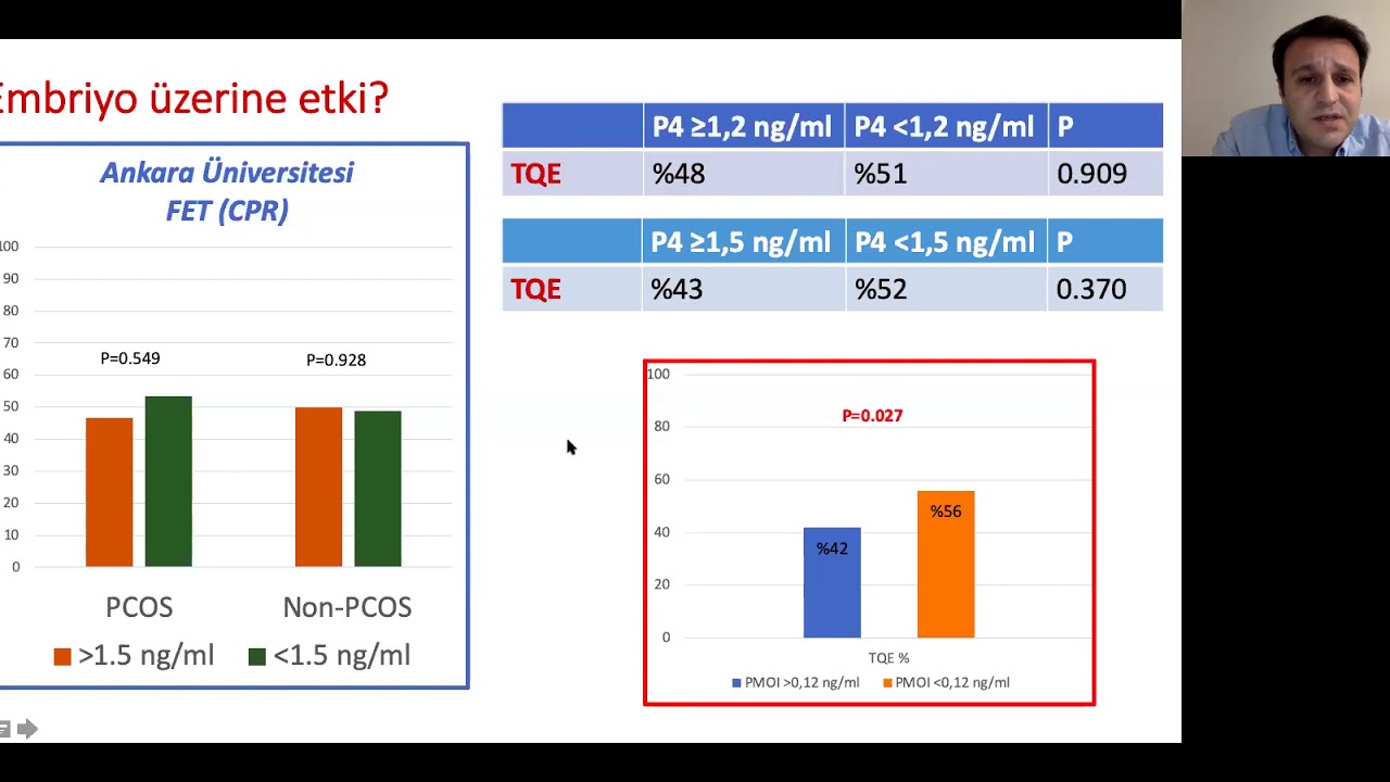 Yardımla Üreme Tekniklerinde Progesteron - UTCD Webinar - 26 Kasım 2020