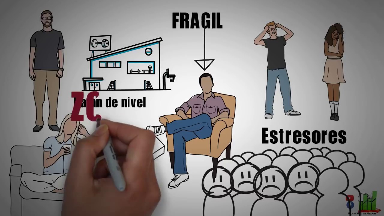 Como No Ser frágil - Resumen Animado