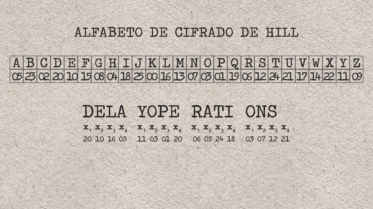 Píldora formativa 21: ¿Qué es la cifra por matrices de Hill?