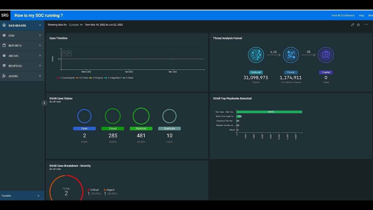 Understanding ArcSight ESM Queries and Query Viewers