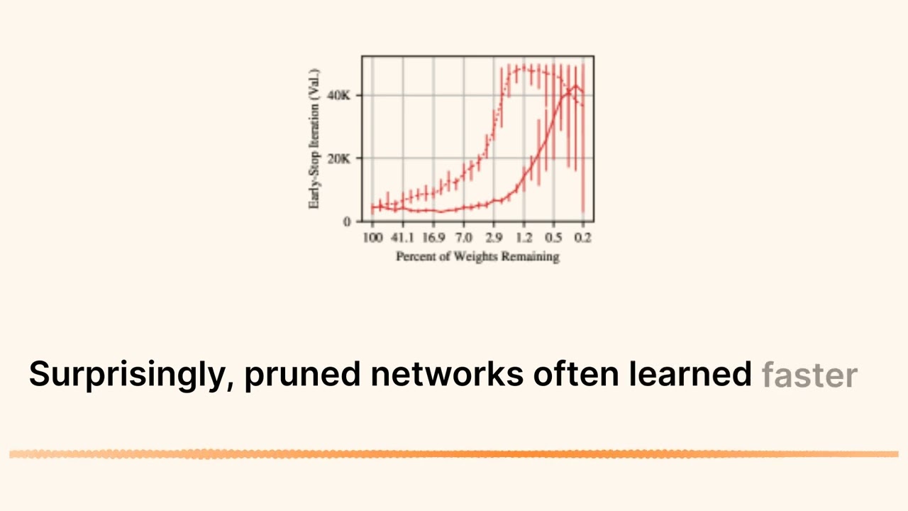 The Lottery Ticket Hypothesis: Uncovering Trainable Sparse Neural Networks