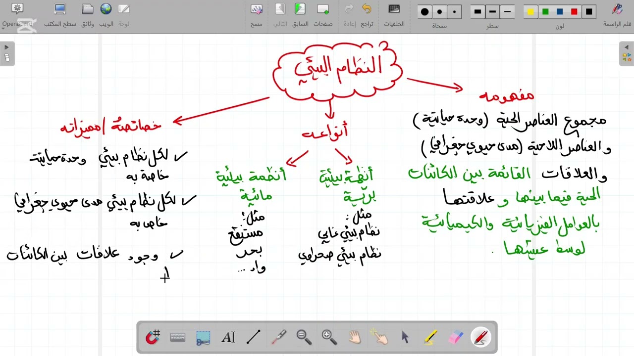 النظام البيئي و شروط توازنه+حل موضوع مقترح لاختبار الفصل الاول #ثانية_متوسط #الجميع 