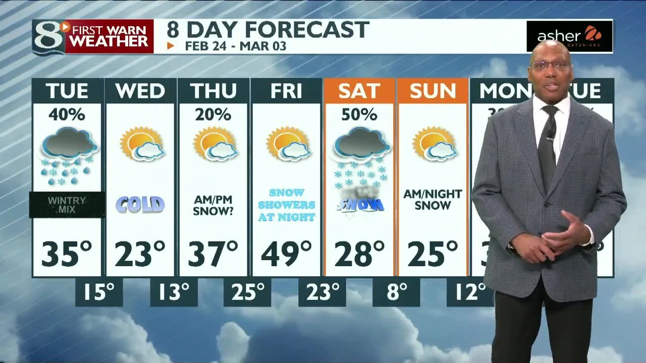 Full weather at Noon - 2/24/2026