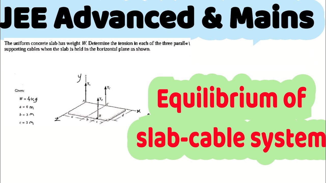 20) Torque : A thin rectangular slab of mass m is suspended by a three vertical parallel cables as