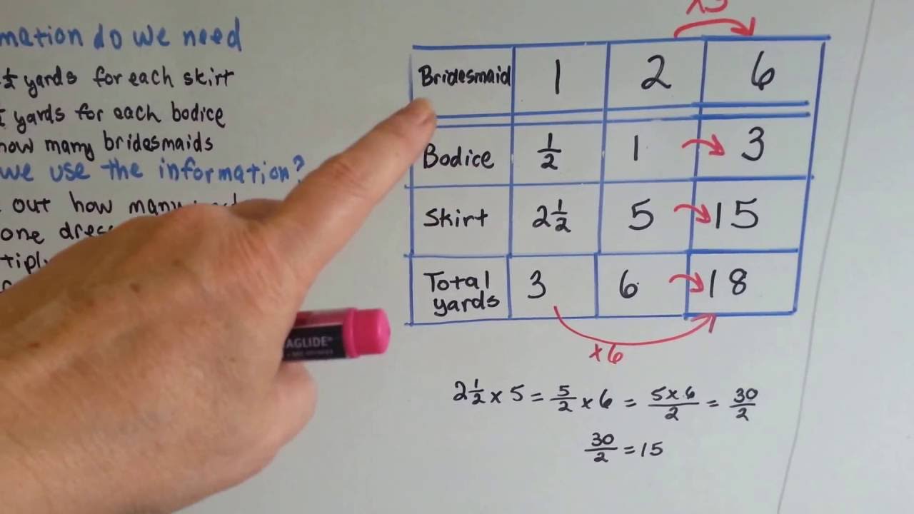 Grade 5 Math #9.6, Word Problem Solving - Numerical Pattern Rules