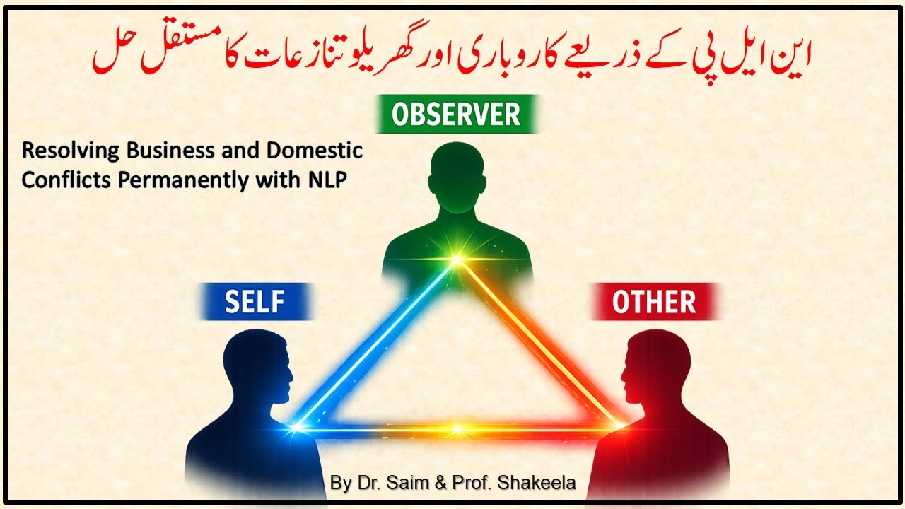 NLP Perceptual Positions| NLP techniques| Motivation| Urdu| Hindi