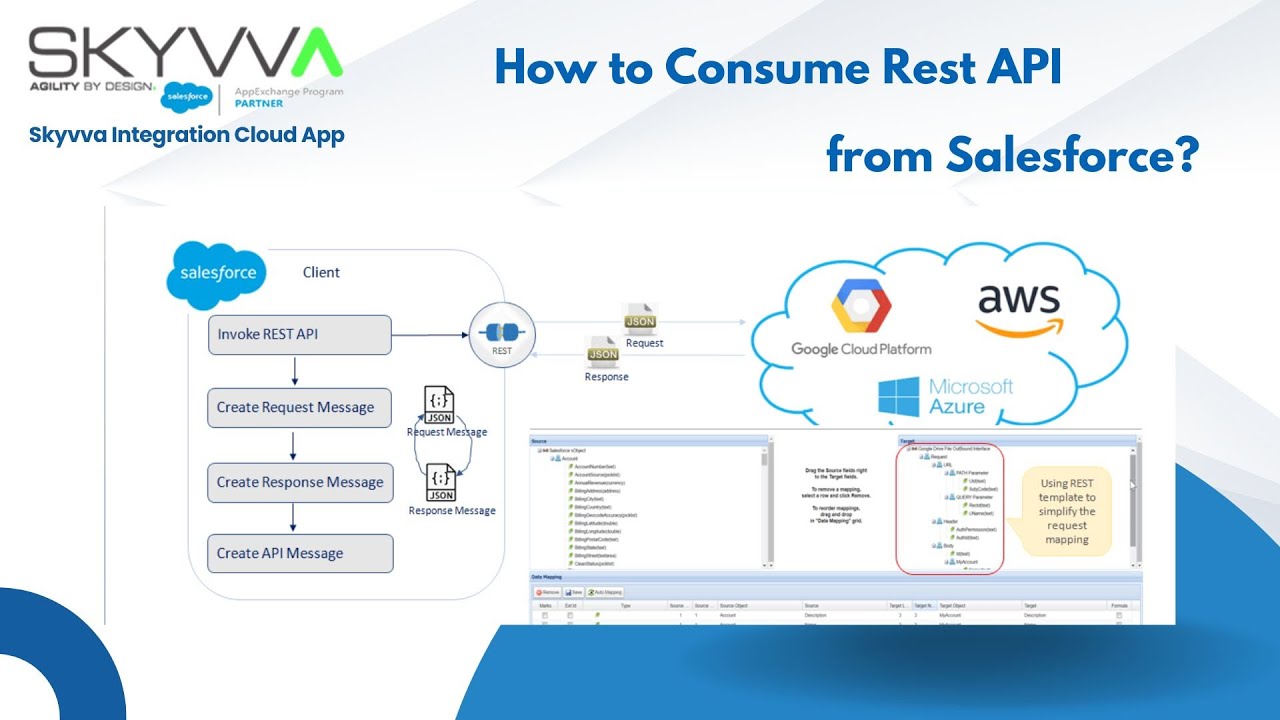 How to Consume Rest API from Salesforce?