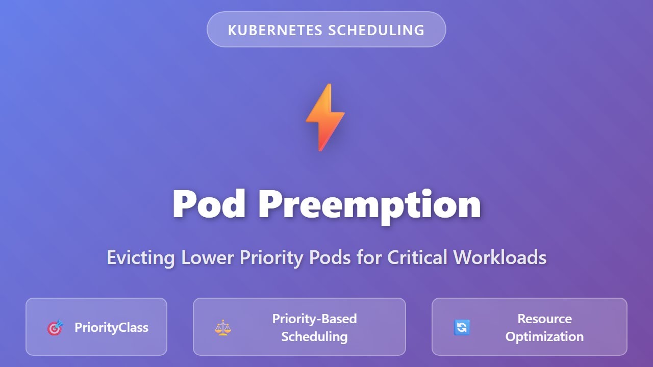 Объяснение вытеснения Pod в Kubernetes | Учебное пособие по классам приоритета и вытеснению для н...