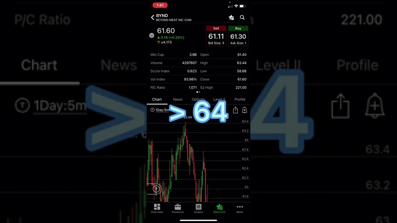 WATCH THIS STOCK FOR MONDAY #shorts