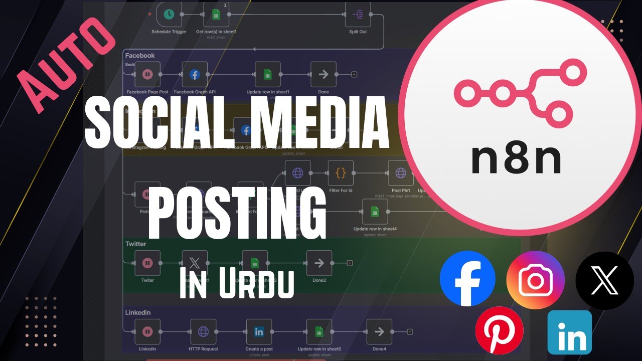 N8N Social Media Posting in Urdu
