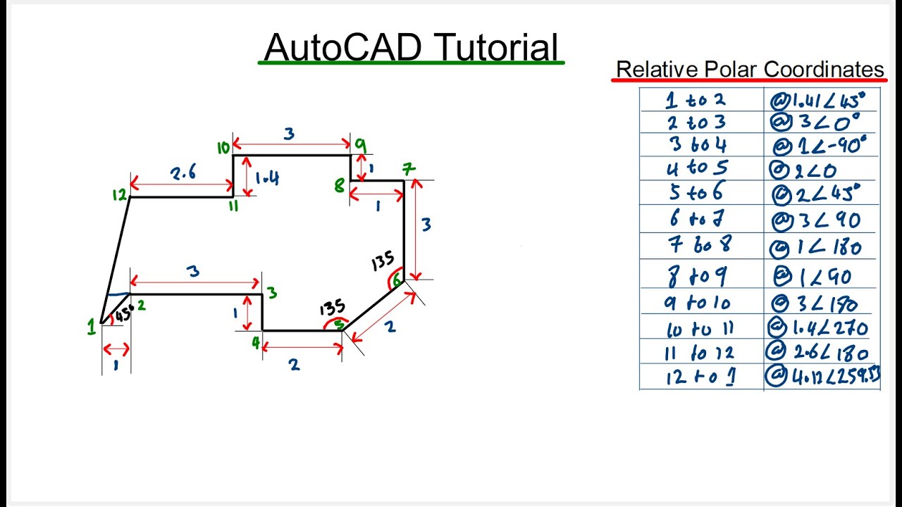 Учебное пособие по AutoCAD: Система относительных полярных координат