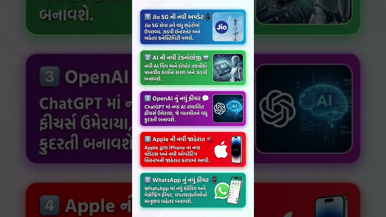 🔥 આજની Top 5 Tech Updates | Jio 5G, AI, OpenAI, Apple & WhatsApp | Gujarati Tech News #shorts