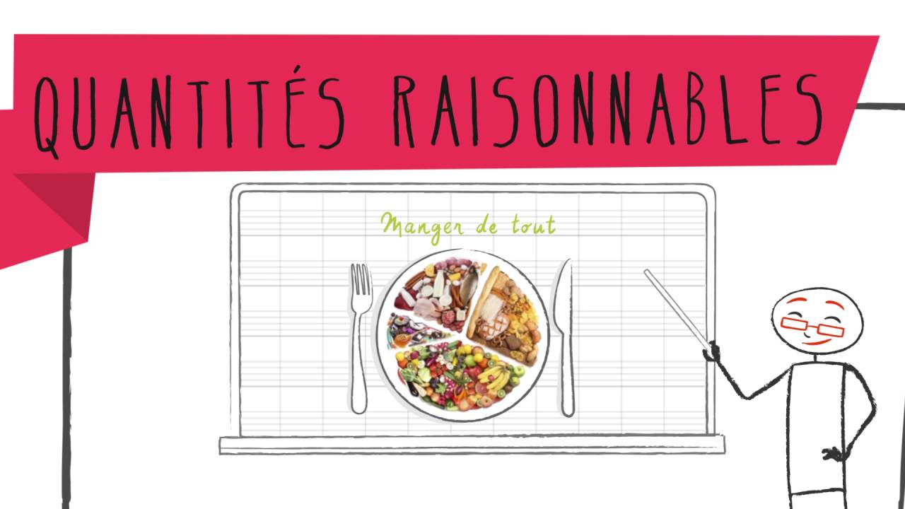 L'équilibre alimentaire