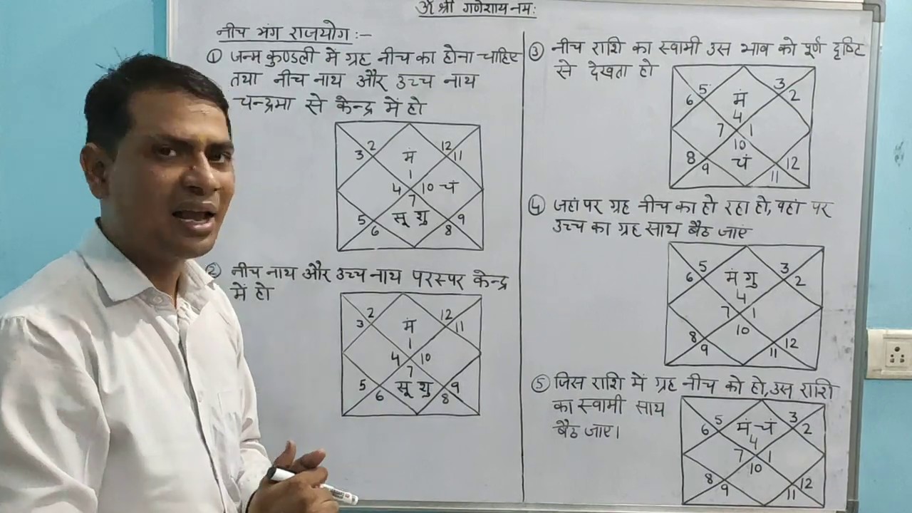 (No. 50) कुंडली में नीच भंग राजयोग | ग्रहों का नीच भंग कैसे होता हैं | Neech Bhang Rajyog