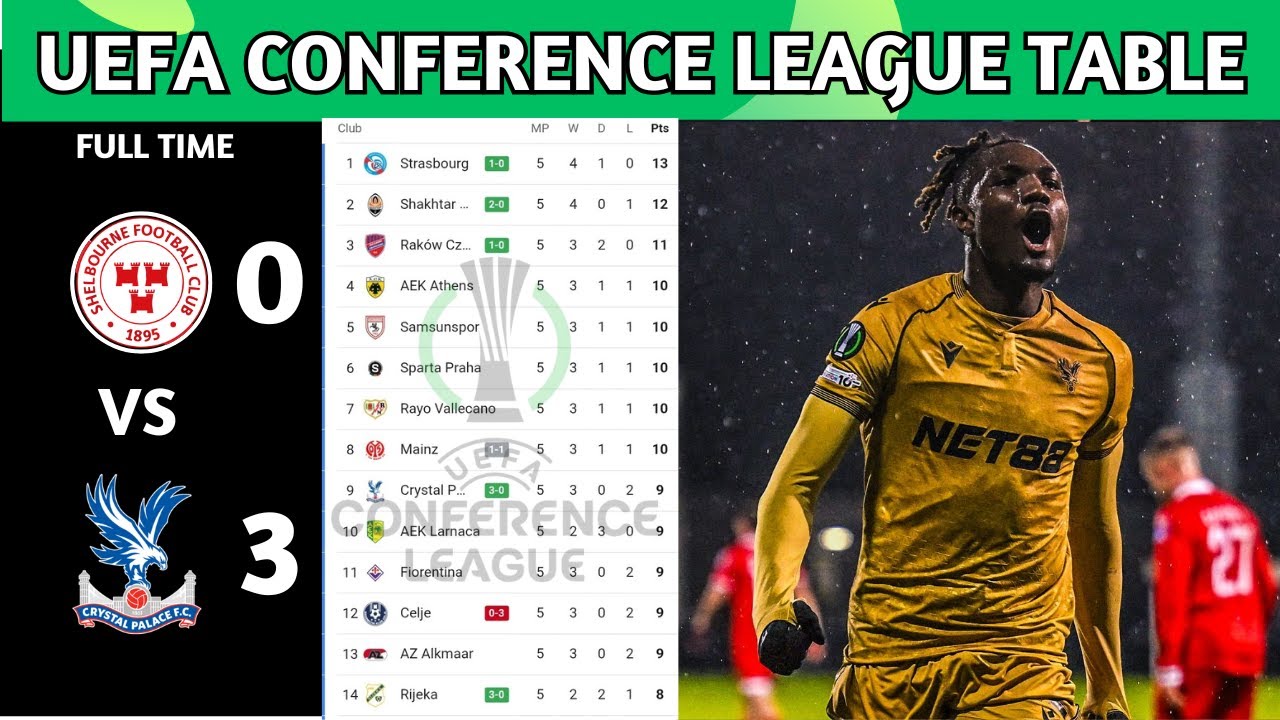 UEFA Conference League Table Updated Today | UECL Table and Standing 2025/26 | MatchWeek 5