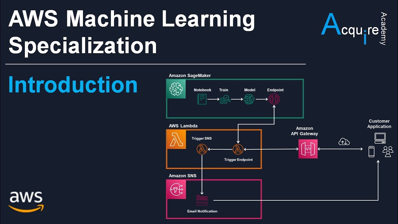 Специализация AWS Machine Learning (SageMaker) L1: Введение