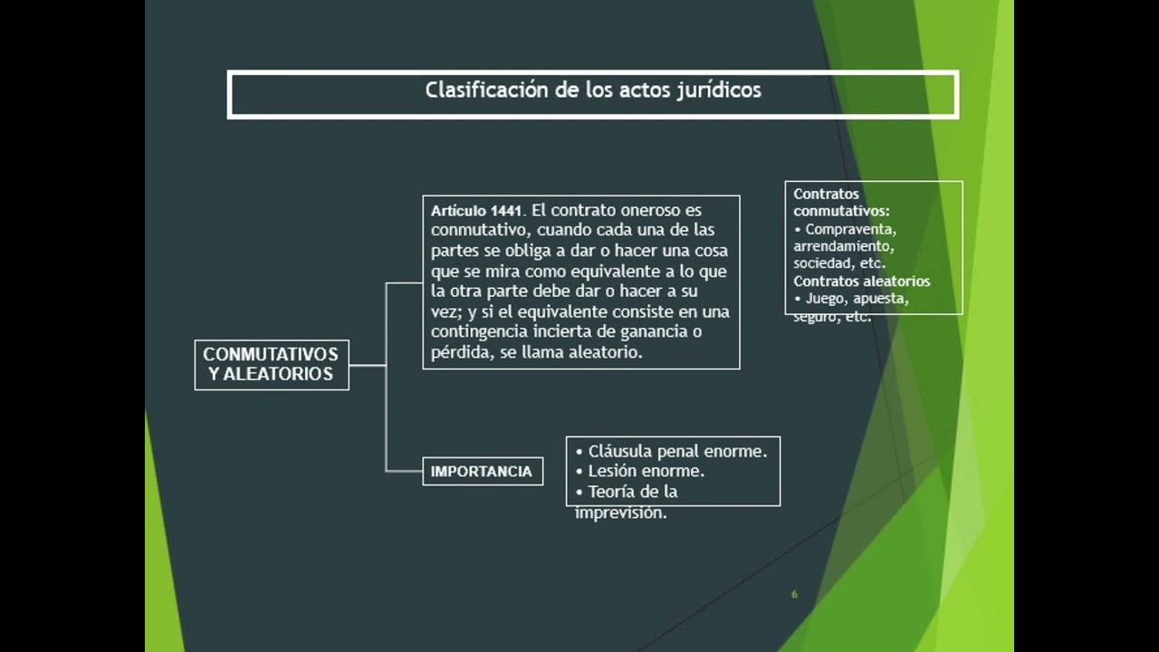05  Acto Jur&iacute;dico   Conmutativos y Aleatorios