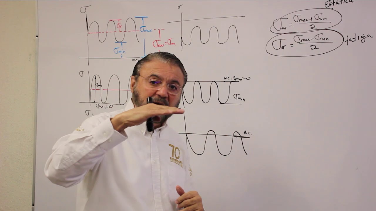 24 Intro, a la Fatiga (otras cargas)