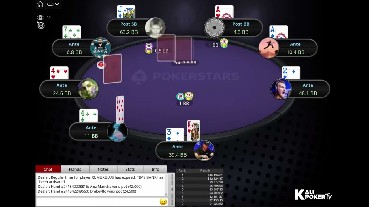 $1K Super Tuesday 14-02-2023 RUMUKULUS | Naza114 | Aziz.Mancha - Final Table Replay