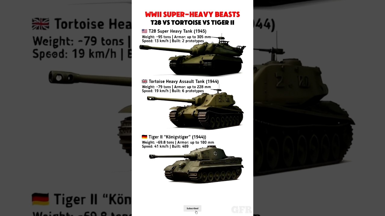 Heaviest Tanks of WWII: T28, Tortoise & King Tiger Compared! 