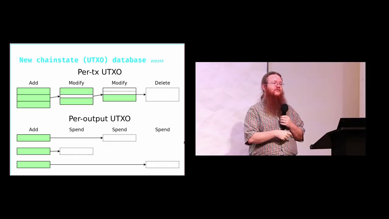 Greg Maxwell  A Deep Dive Into Bitcoin Core 0 15