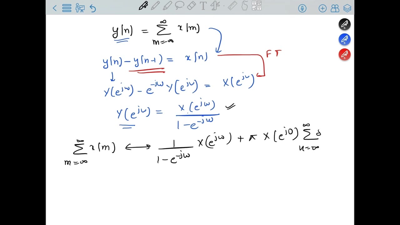 Properties of The Discrete Time Fourier Transform