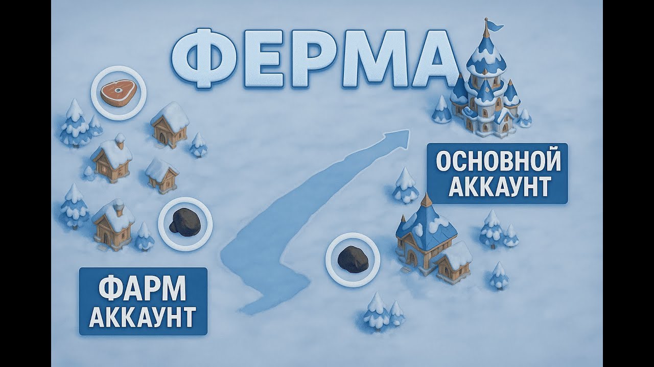 Whiteout Survival: Фарм-аккаунт от А до Я.  Как прокачивать основной аккаунт с помощью фермы.