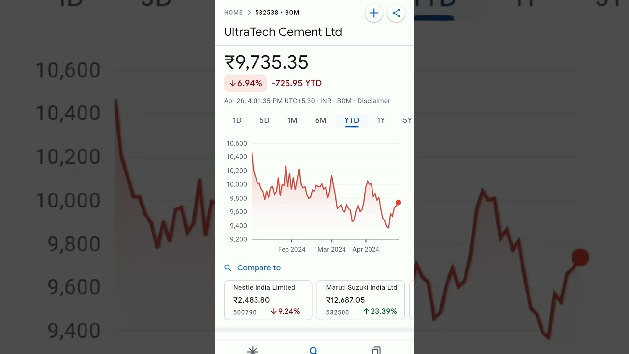 ultratech cement share price bse #trending #ultratech #ultratechcement #ultratechshare #stocksinnews