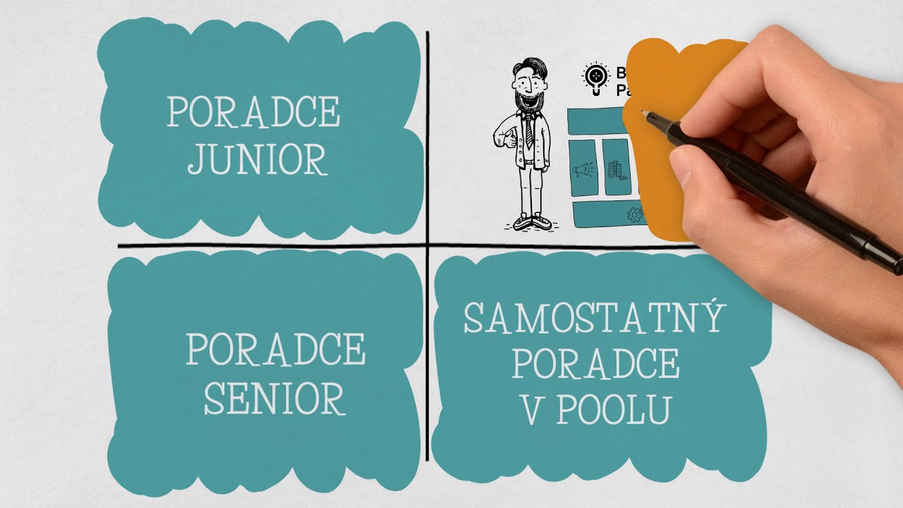 &Uacute;spě&scaron;n&yacute; finančn&iacute; poradce