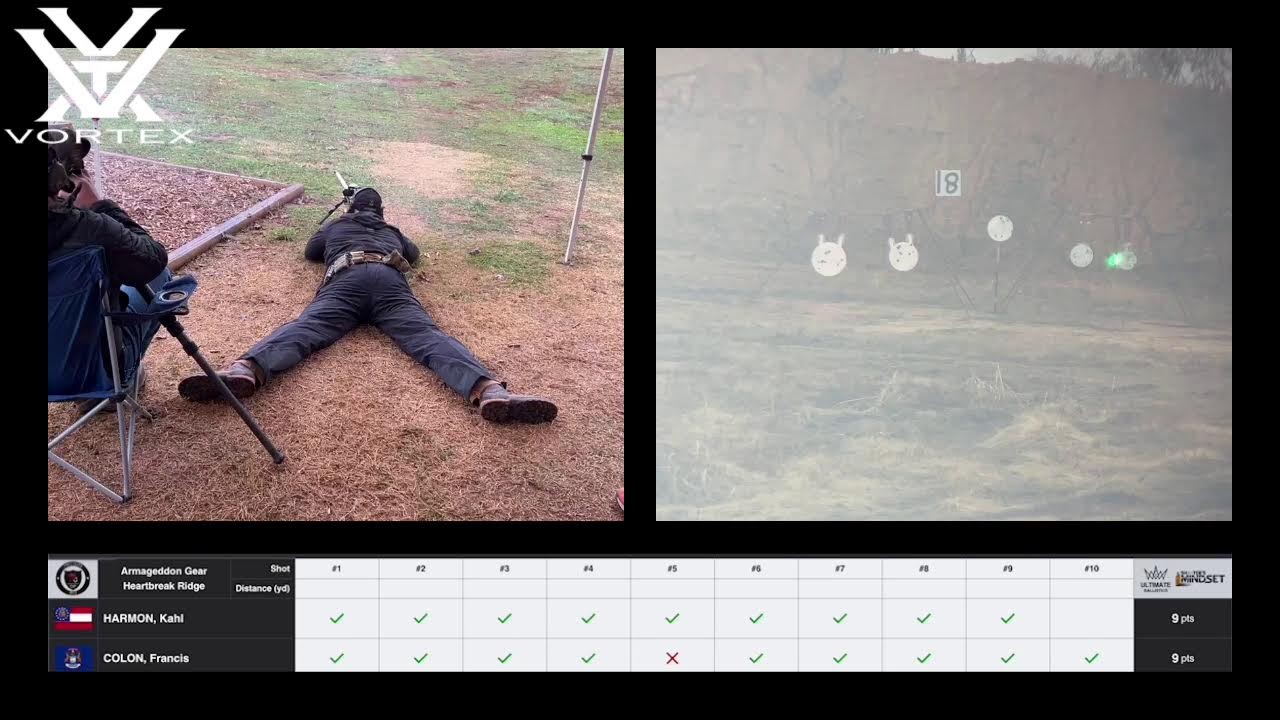 2023 AG Cup, Saturday - Day 2, Part 1