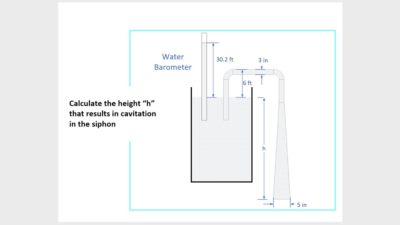 Bernoulli's Example Problem:  Siphon with varying diameter.