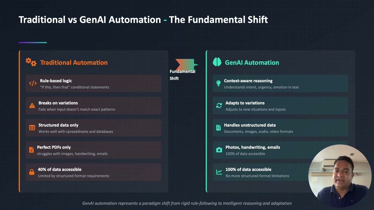 How GenAI and Automation Platforms Are Reshaping Modern Business Operations | AI in The New Era