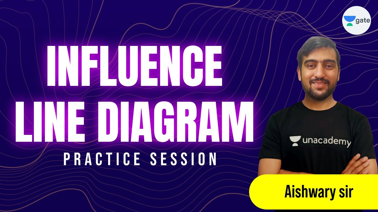 Influence Line Diagram | Practice Session | GATE/ESE 2022 | By Aishwary Sir