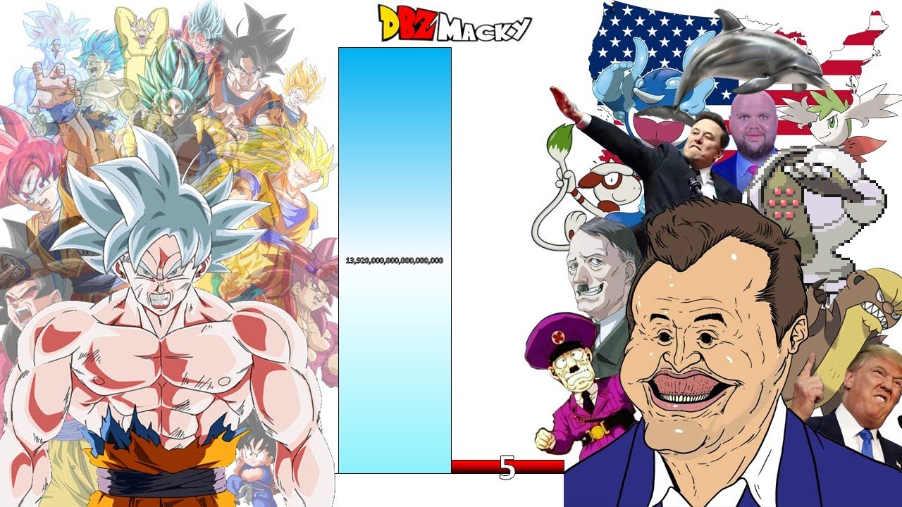 Goku VS Charlie Kirk POWER LEVELS All Forms (ft. Charlie Kirk's Friends)