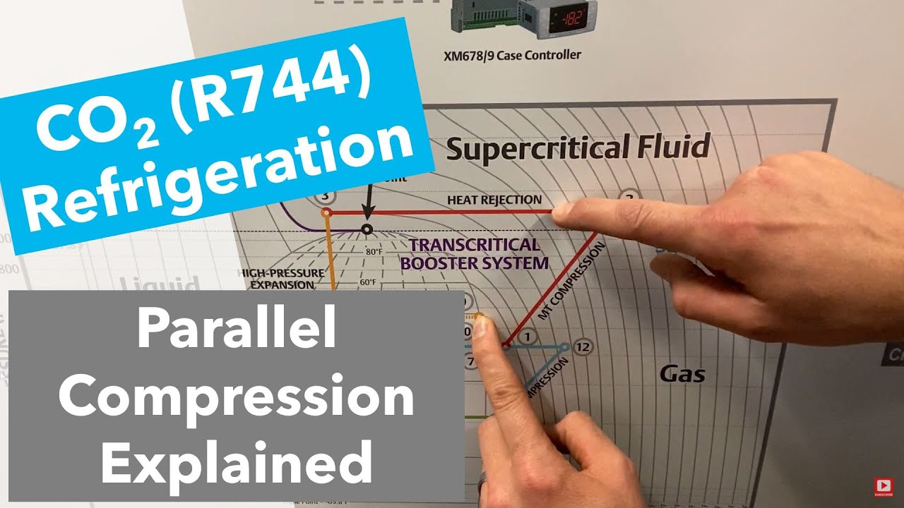 CO2 Refrigeration Parallel Compression