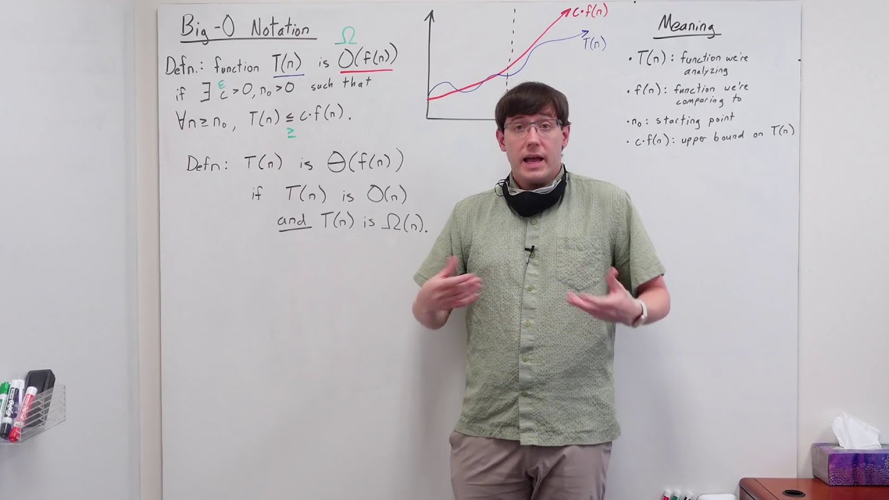 Big-O Notation (Algorithms 03)