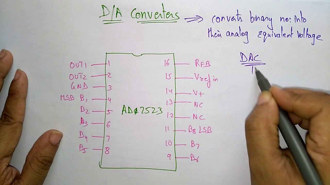 DAC interfacing with 8086 | ALP program | | MPMC | Lec-47 | Bhanu Priya