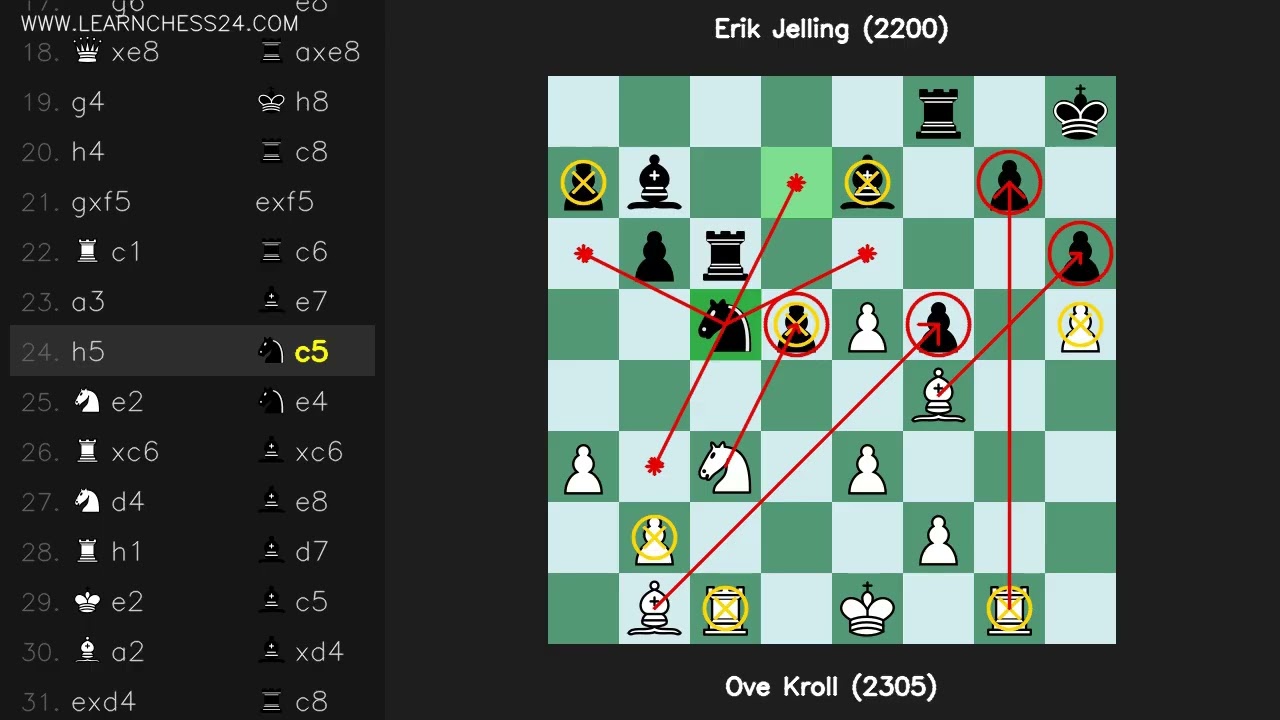 Defense-Slave-Echange: Ove Kroll (2305) vs Erik Jelling (2200)