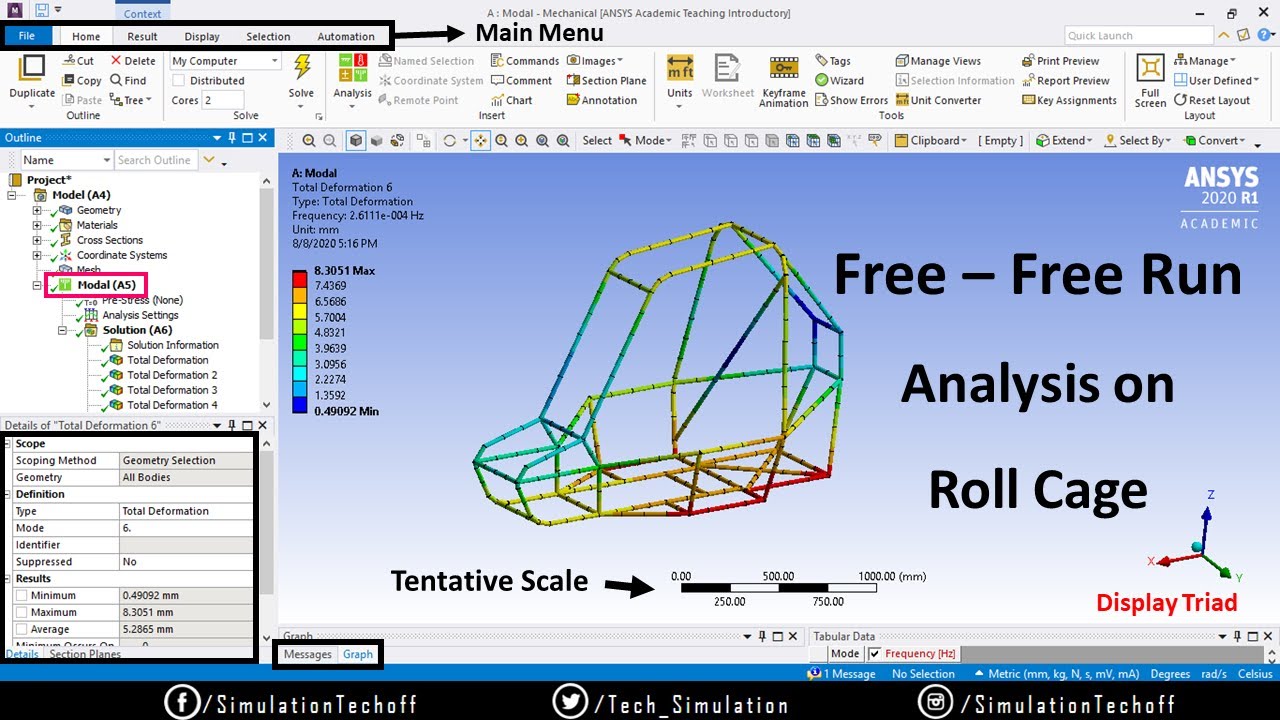 Бесплатный анализ свободного запуска в Ansys | Урок 11 | Учебное пособие по Ansys (живое занятие)