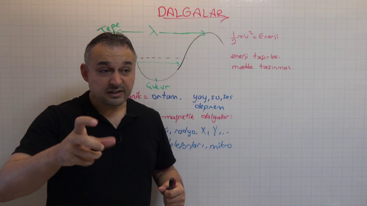DALGALAR TEMEL / FORMÜLSÜZ FİZİK DERS VİDEOSU