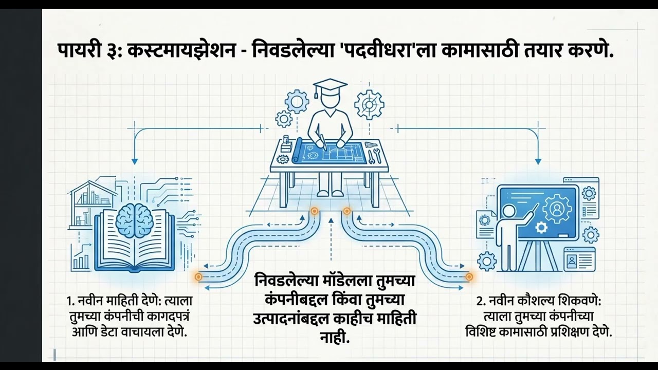 AI-900 | 1.6 Get started with generative AI in Microsoft Foundry (मराठी)
