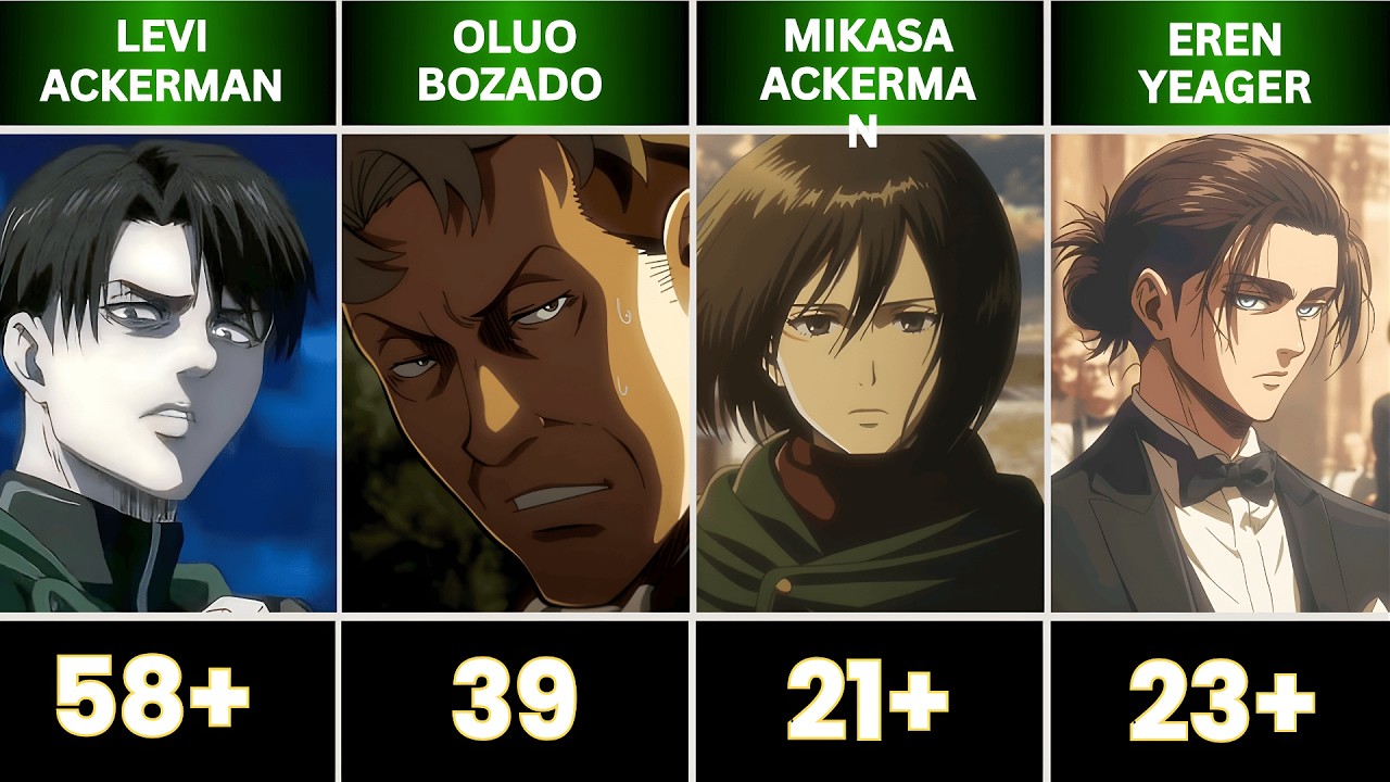 Who Killed How Many Titans in Attack on Titans!
