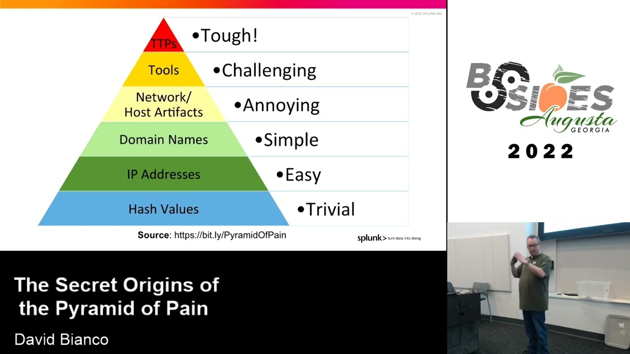 David Bianco - The Secret Origins of the Pyramid of Pain