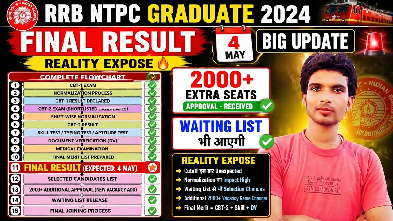 RRB NTPC GRADUATE 2024 RESULT OUT DATE ? 🔥NTPC 2024 FINAL RESULT KAB AAYEGA? 🎯 WHY RESULT DELAY#rrb