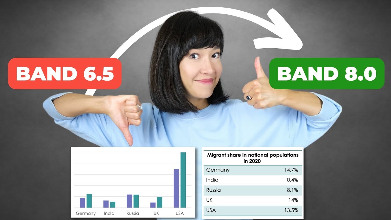 IELTS Academic Writing Task 1 Transformation | From Band 6.5 To Band 8.0
