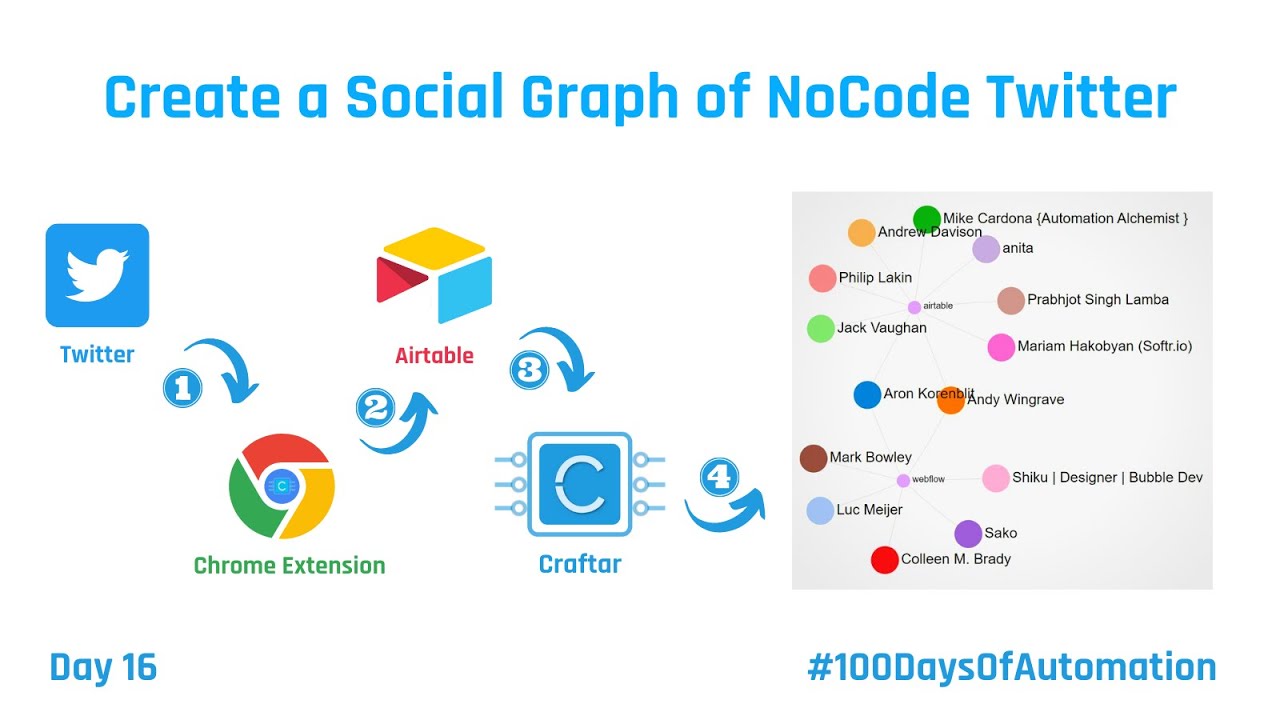 Create a Social Graph from Tweets