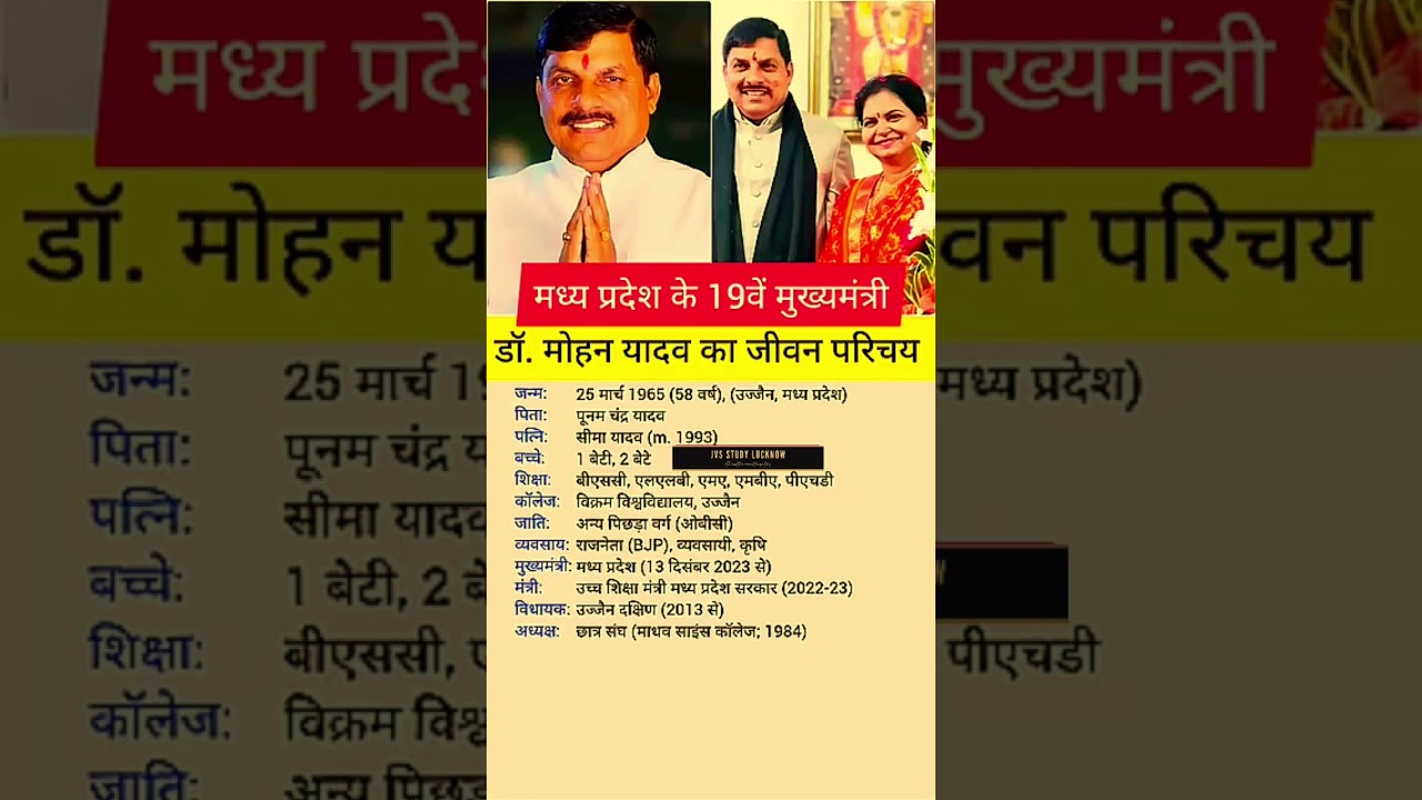 डॉ मोहन यादव का जीवन परिचय || Biography of Doctor Mohan Yadav || Mohan yadav ka jivan parichaya #gk