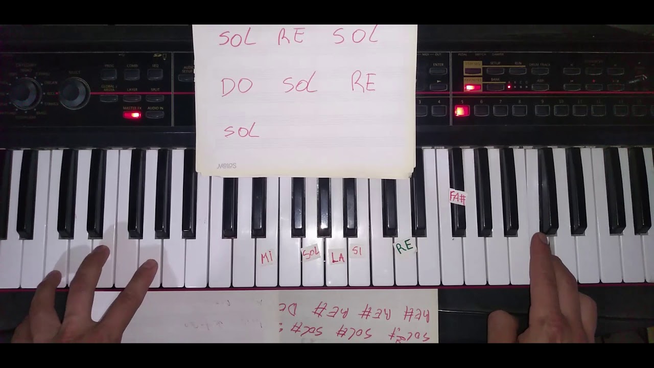 Feliz Cumpleaños - Acordes - Piano/Teclado
