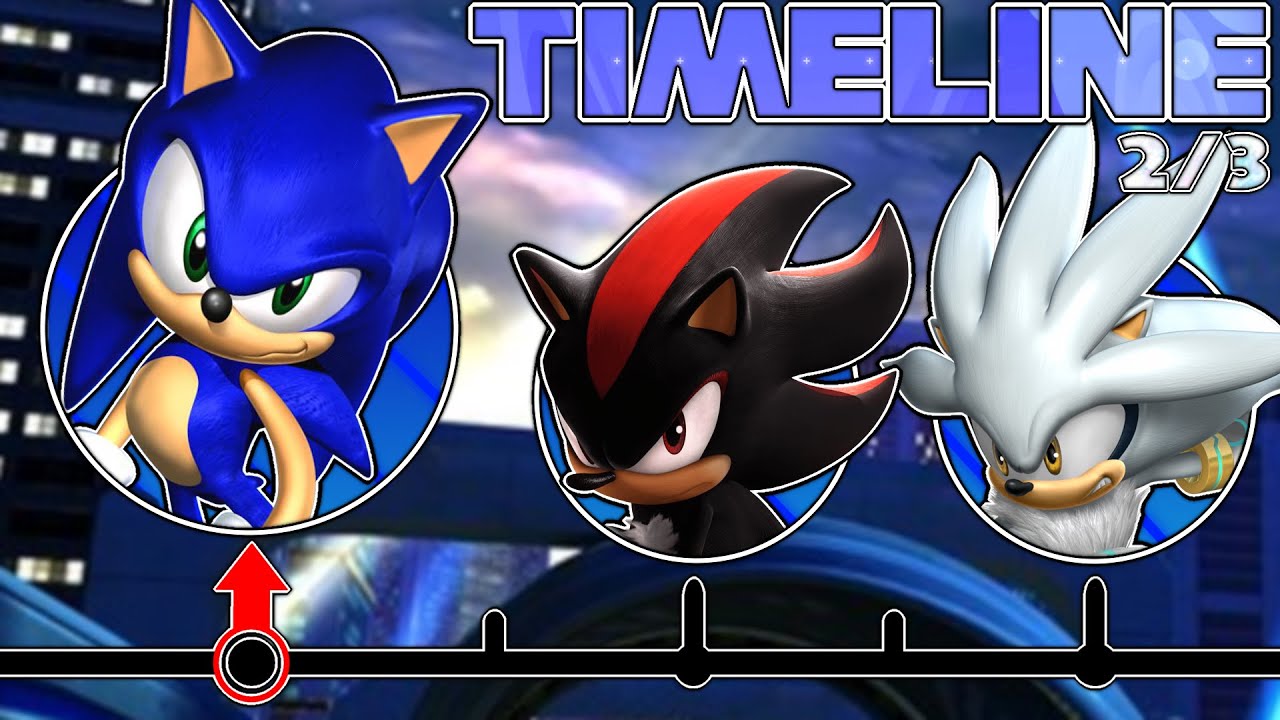 Sonic The Hedgehog Timeline Part 2 | The Adventure Era